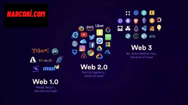 Web 3.0 Ne İşe Yarar